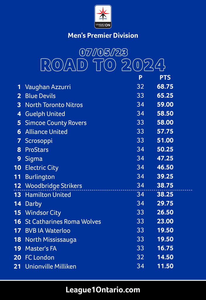 L1OM-league-table-RoadTo2024-070323-total_large