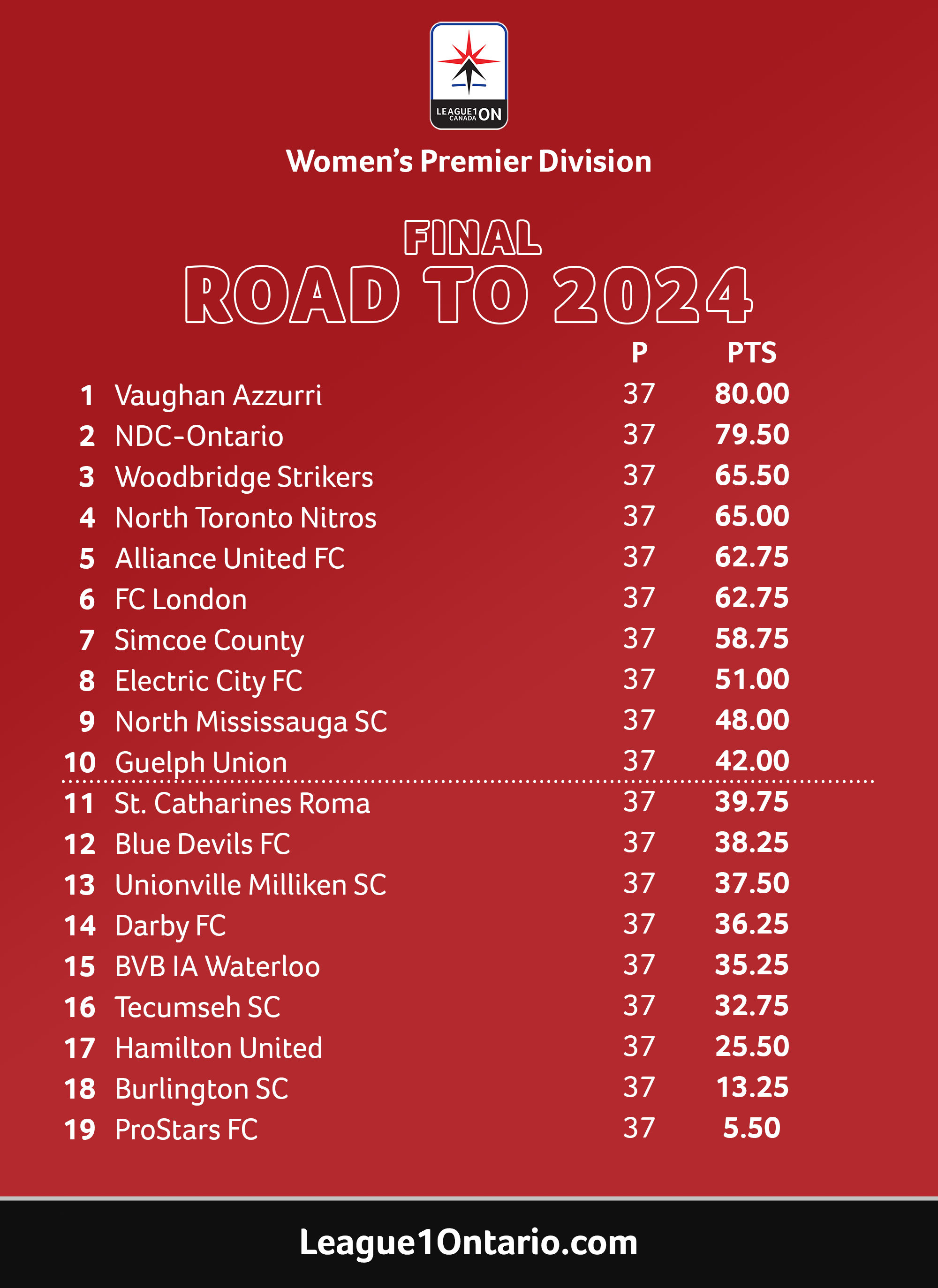 L1OW-league-table-RoadTo2024-FINAL-total