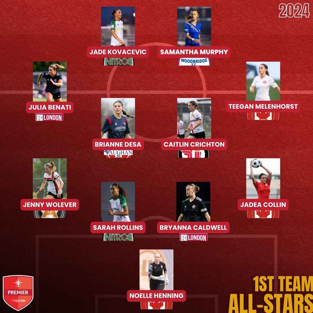 women’s all-star 1st team women's all-star 1st team