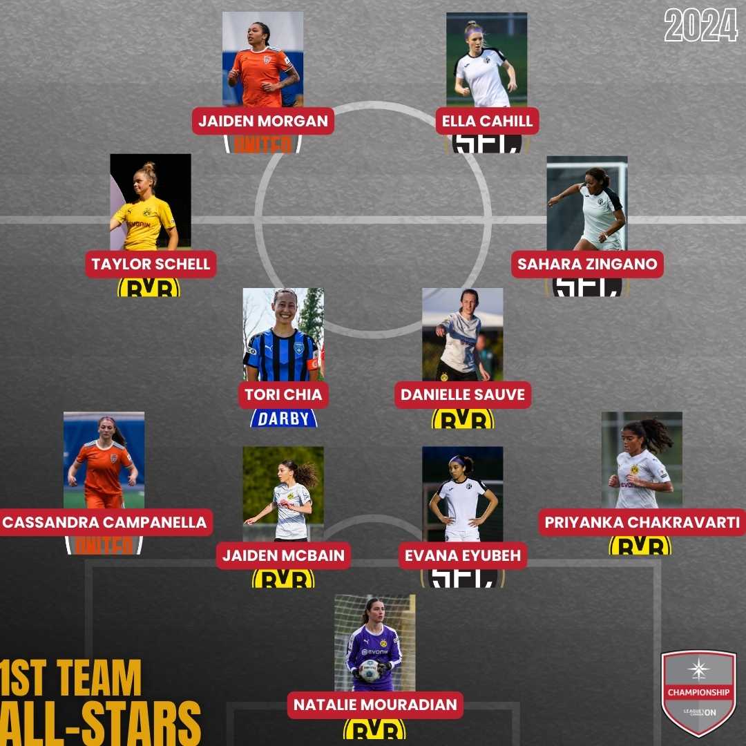 Women’s Championship first team all-stars Women's Championship first team all-stars