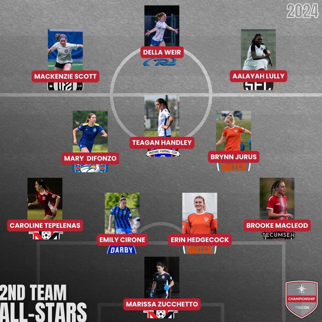 Women’s Championship second team all-stars Women's Championship second team all-stars